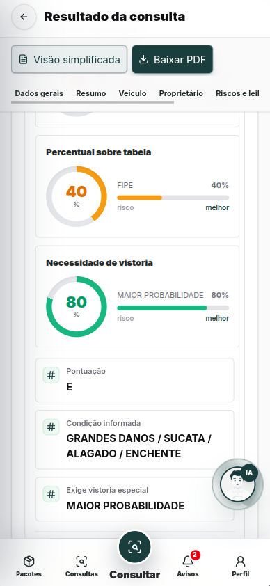 Exemplo de consulta: Indicadores